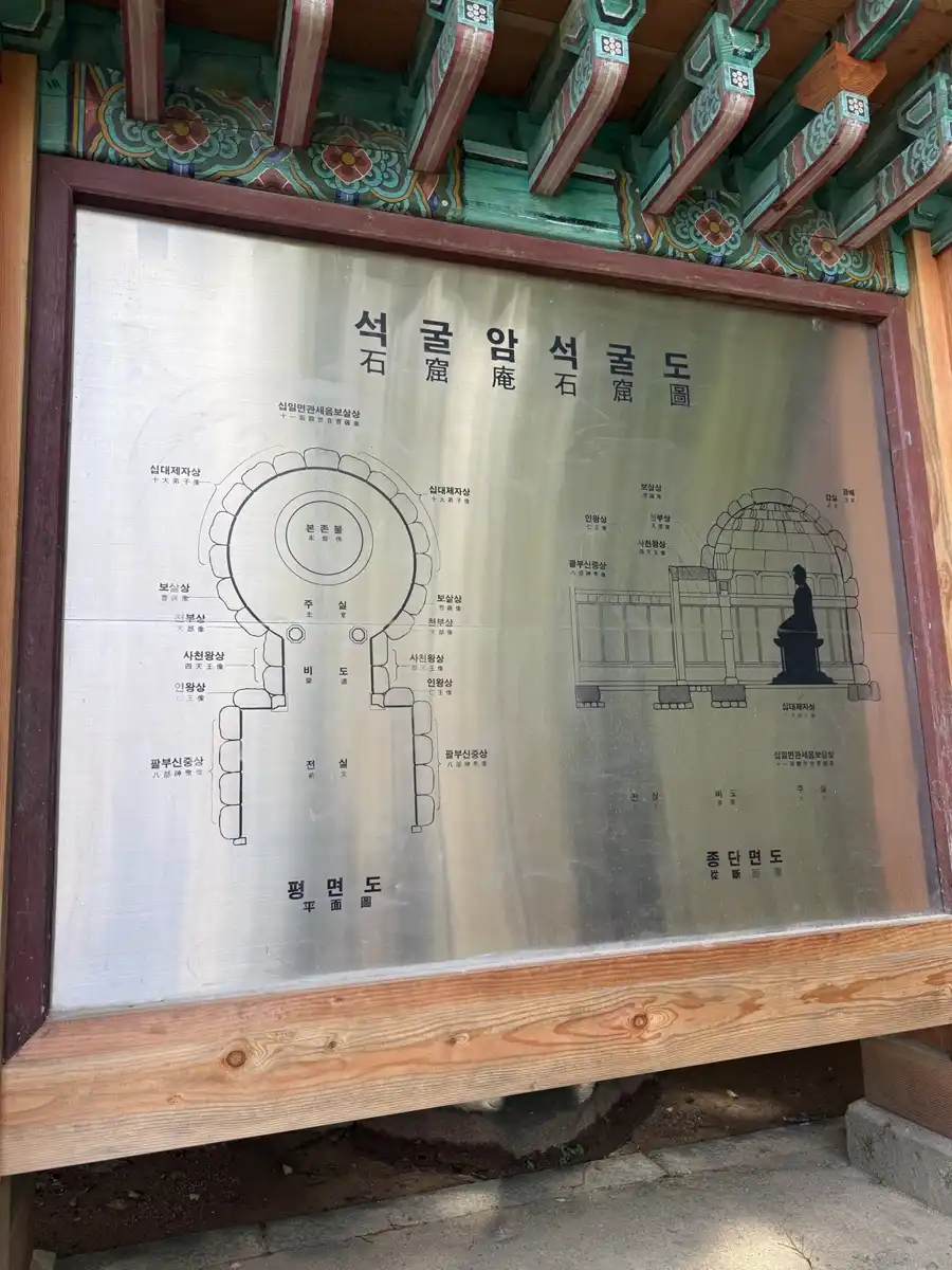 석굴암 석굴도 안내판 (석굴 내부는 촬영 금지)